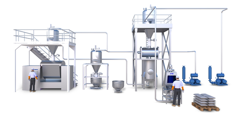 Material mixing system